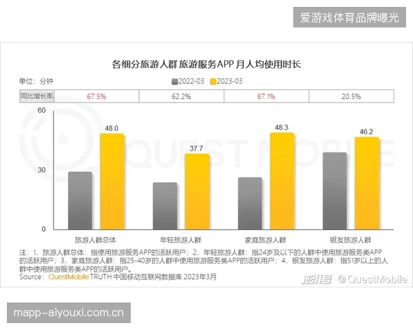 近八成世界杯转播场次已引入数字化即时曝光监测手段 近八成世界杯转播场次已引入数字化即时曝光监测手段